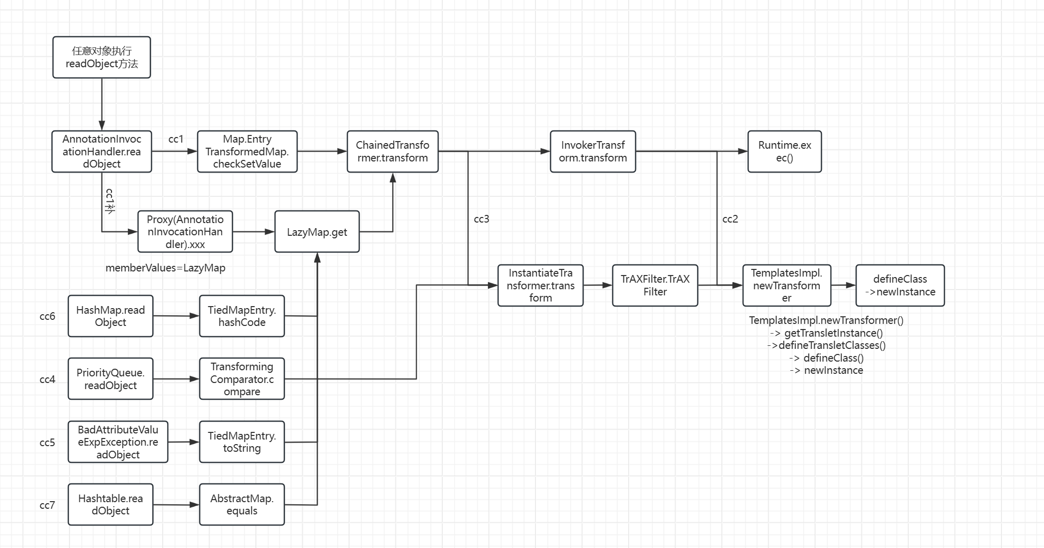 JAVA/attachments/Pasted image 20260214170551.png
